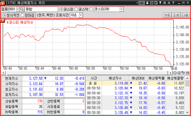 예상체결지수 추이 메인