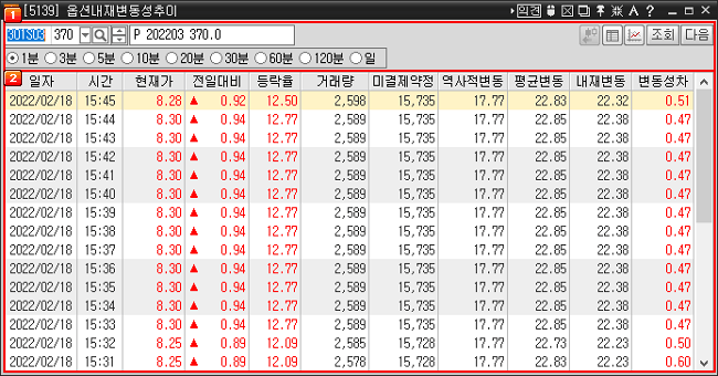 옵션내재 변동성추이 메인