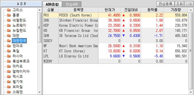 글로벌기업 ADR주문 02 글로벌기업 ADR주문 02
