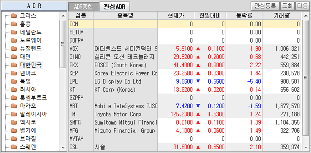 글로벌기업 ADR주문 04 글로벌기업 ADR주문 04