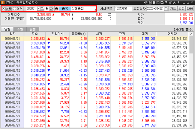 중국일자별지수 01