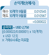 Japanese Yen [일본 엔] 통화선물 CME 손익계산(예시) - 매수 10계약 9월물 0.010545, 매도 10계약 9월물 0.010567 , +0.000022, 순이익 = USD 2,750 [(0.000022/0.000001)*10(계약)*USD12.5] ※거래수수료는 미포함