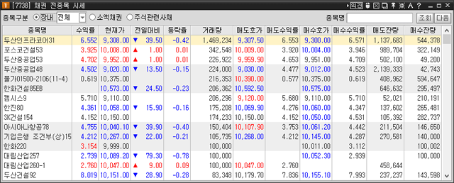 나는 현재 주식시장에서 주도주를 보유하고 있다? 종목 점검...